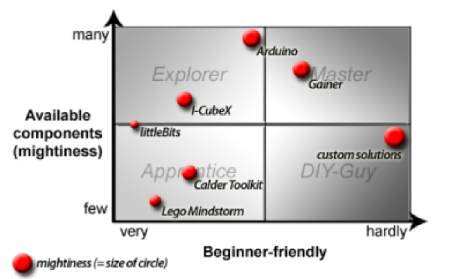 Toolkit-Advisor-Framework