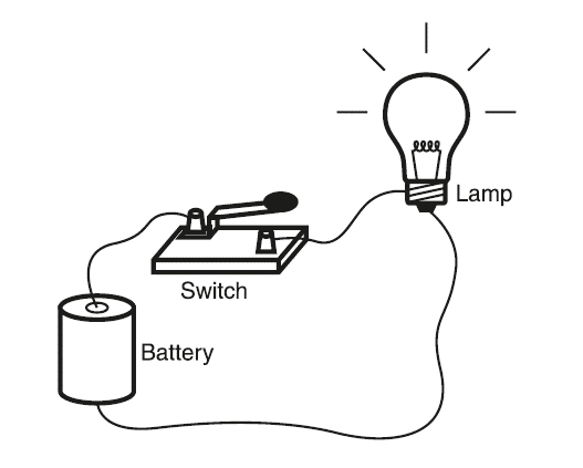 Series Connection