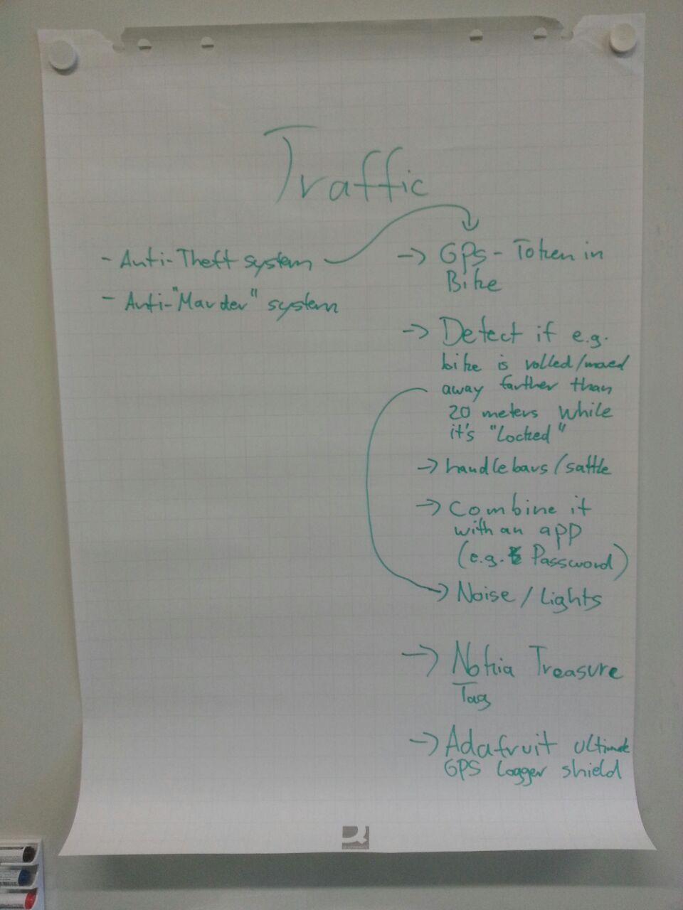 Idea 4: Anti-Theft/Anti-Marten System