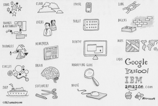 source: http://uxmastery.com/sketchnoting-101-how-to-create-awesome-visual-notes/